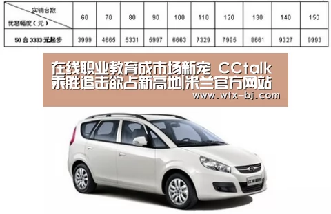 在线职业教育成市场新宠 CCtalk乘胜追击欲占新高地|米兰官方网站(图1) milan米兰app官网